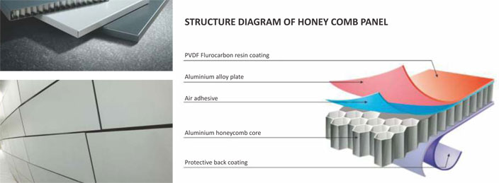 Aluminum honeycomb