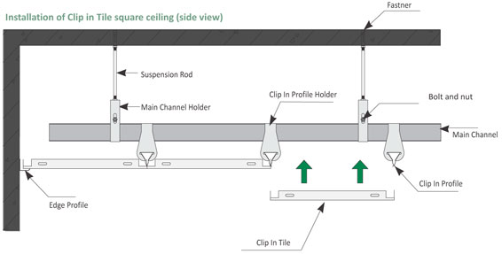 Installation of Clip in Ceiling