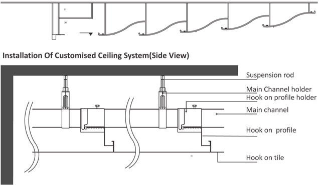 Customised Ceiling Systems