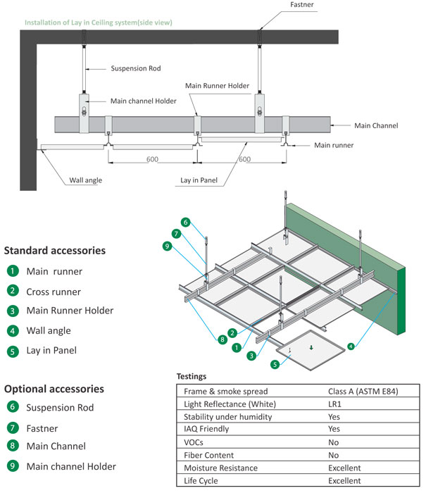 Lay In Square Ceiling installation