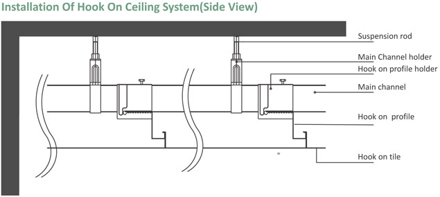Hook-On False ceiling system