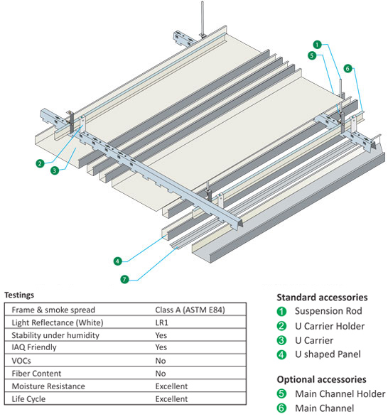 U shaped False ceiling system