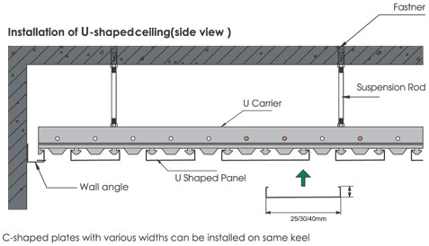 U shaped False ceiling system